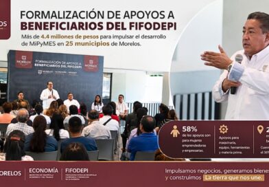 El Gobierno estatal destinará más de 4.4 millones de pesos para impulsar negocios en 25 municipios, con 58% de apoyos dirigidos a mujeres.