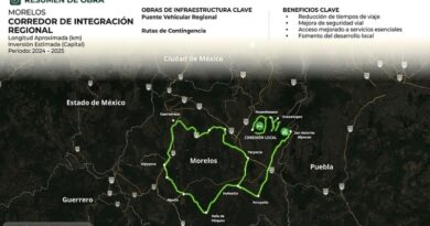 En la Mañanera, la Presidenta detalló los avances de la obra carretera que mejorará la conectividad y movilidad entre comunidades de Morelos.